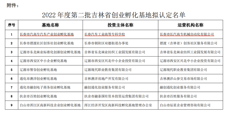图2 2022年度第二批吉林省创业孵化基地拟认定名单.jpg